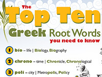 Top 10 Greek Roots